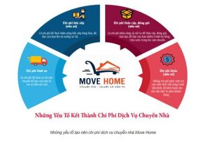 Chuyển nhà: Liệu có thật sự khó khăn?