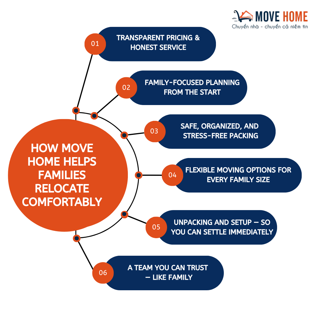 How Move Home Expats Helps Families Relocate Comfortably